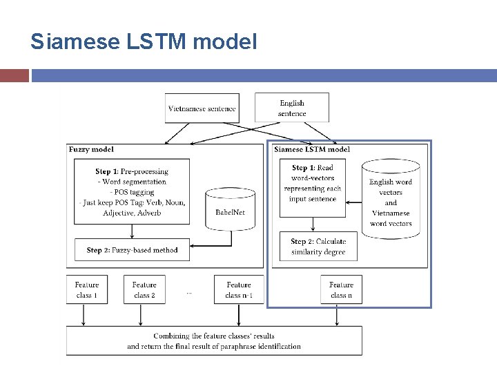 Siamese LSTM model 