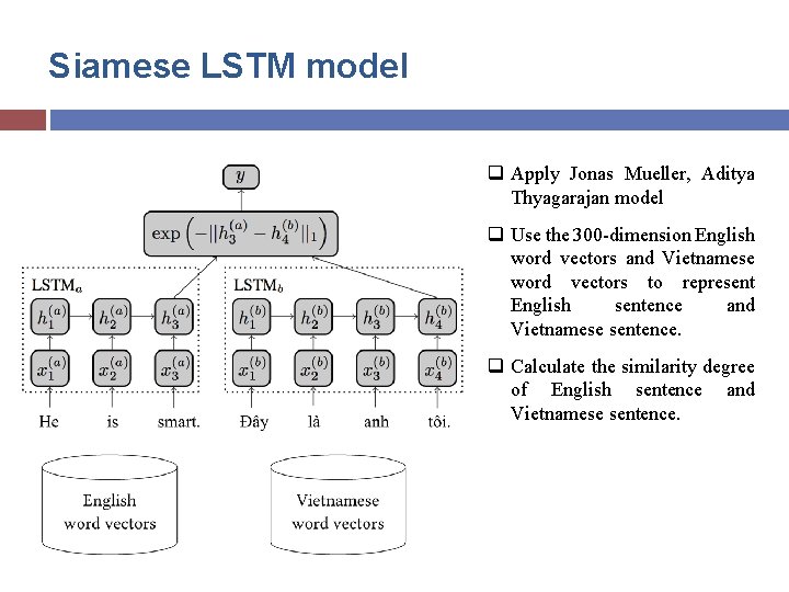 Siamese LSTM model q Apply Jonas Mueller, Aditya Thyagarajan model q Use the 300