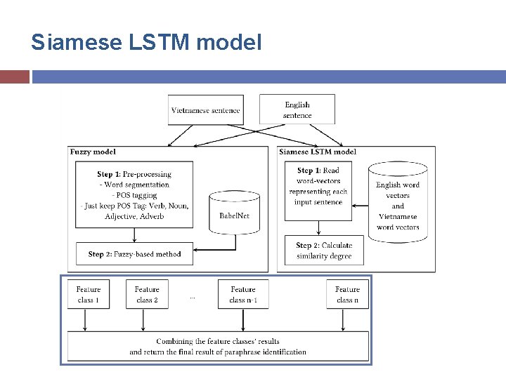 Siamese LSTM model 