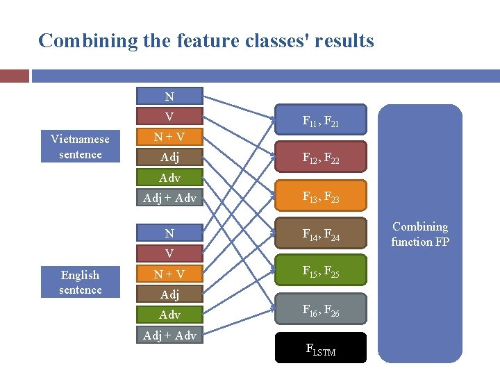 Combining the feature classes' results N V Vietnamese sentence F 11, F 21 N