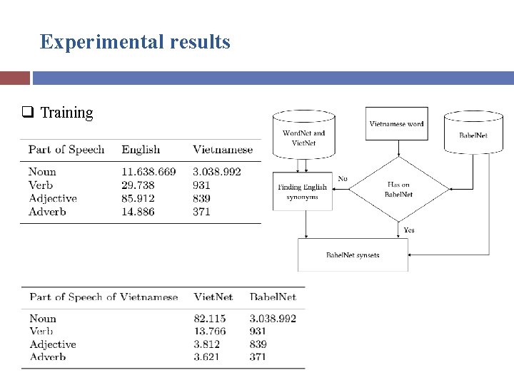 Experimental results q Training 