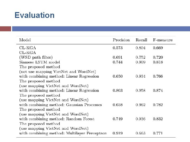 Evaluation 
