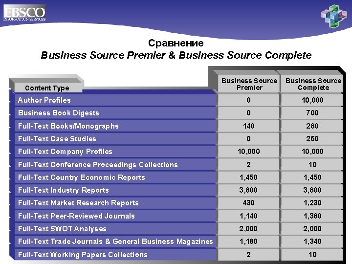 Сравнение Business Source Premier & Business Source Complete Business Source Premier Business Source Complete