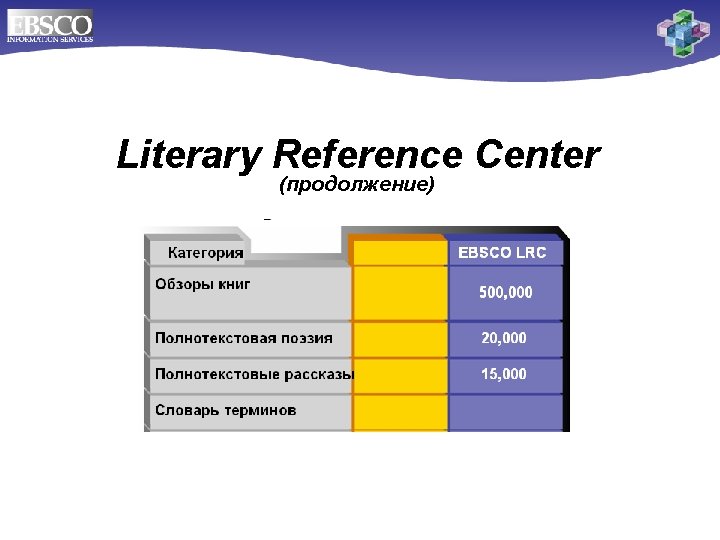 Literary Reference Center (продолжение) 