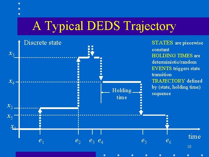 A Typical DEDS Trajectory Discrete state STATES are piecewise constant HOLDING TIMES are deterministic/random