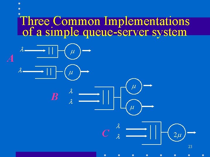 Three Common Implementations of a simple queue-server system A l m B m l