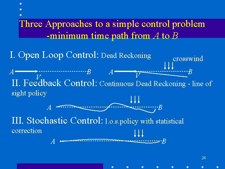 Three Approaches to a simple control problem -minimum time path from A to B