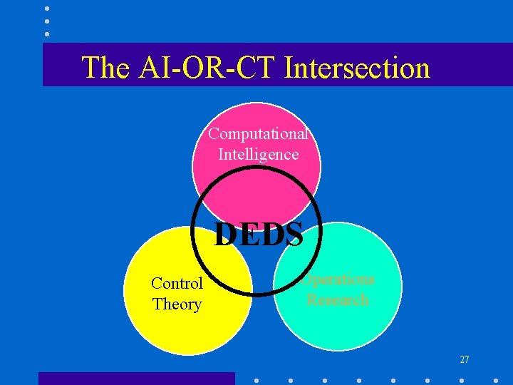 The AI-OR-CT Intersection Computational Intelligence DEDS Control Theory Operations Research 27 