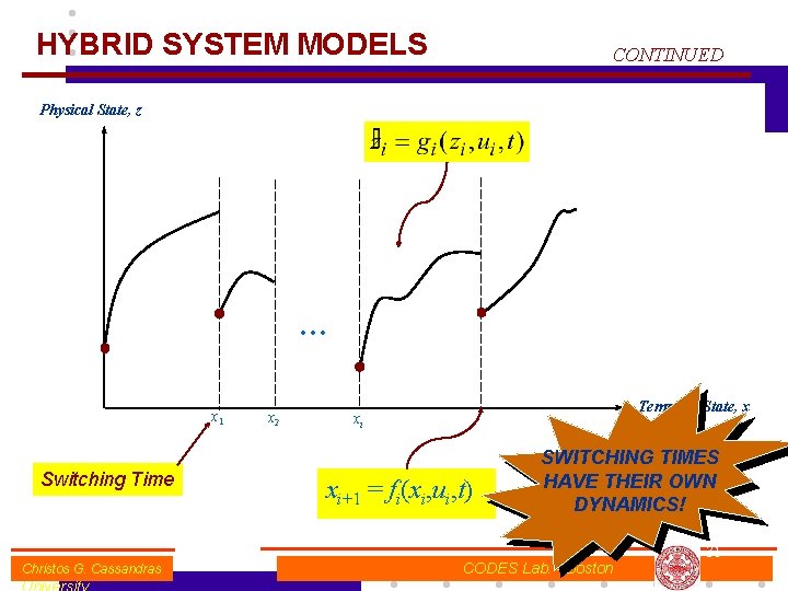 HYBRID SYSTEM MODELS CONTINUED Physical State, z … x 1 Switching Time Christos G.