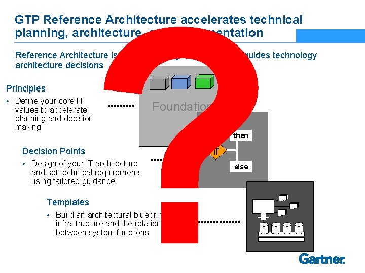 ? GTP Reference Architecture accelerates technical planning, architecture, and implementation Reference Architecture is in-depth