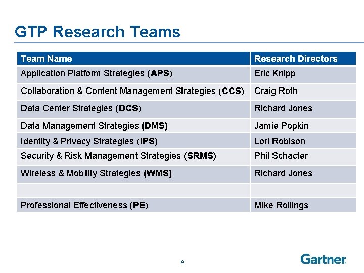 GTP Research Teams Team Name Research Directors Application Platform Strategies (APS) Eric Knipp Collaboration