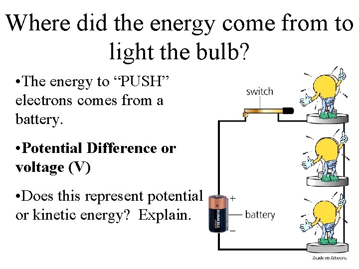 Where did the energy come from to light the bulb? • The energy to