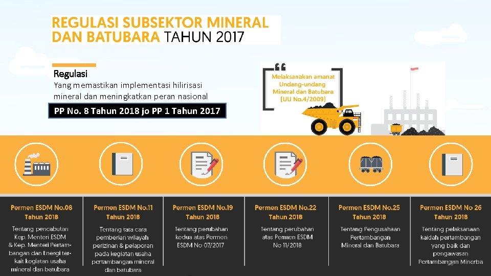 Regulasi Yang memastikan implementasi hilirisasi mineral dan meningkatkan peran nasional PP No. 8 Tahun