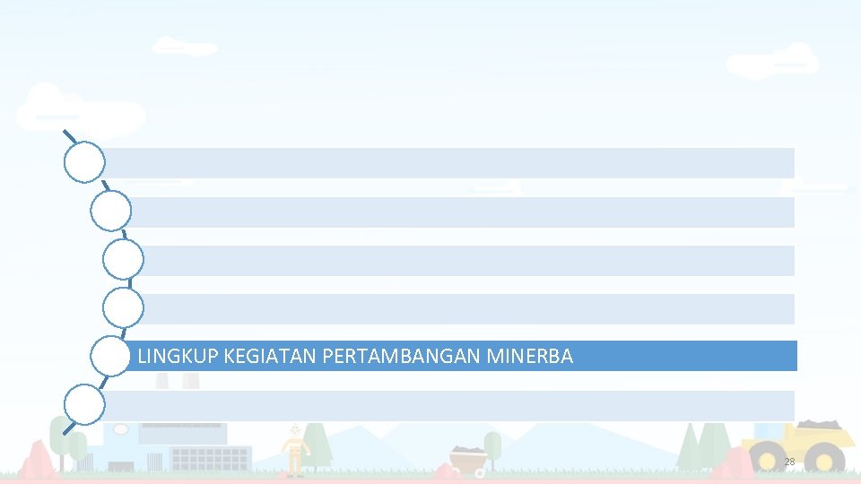 LINGKUP KEGIATAN PERTAMBANGAN MINERBA 28 