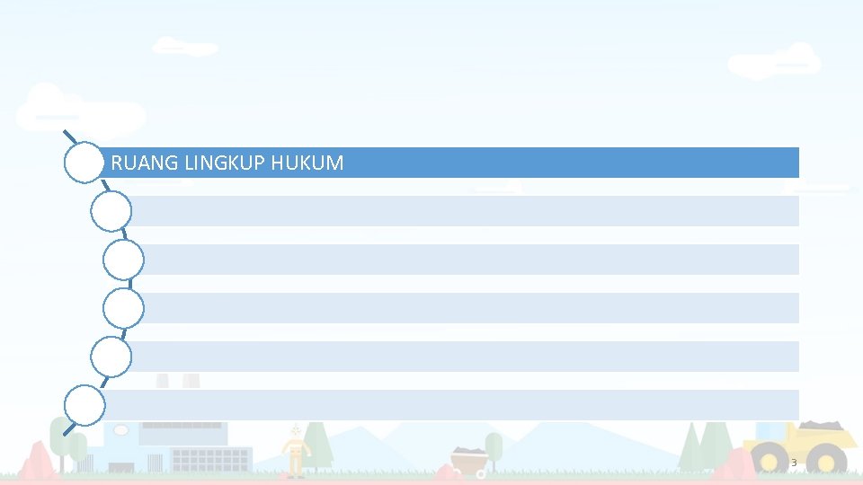 RUANG LINGKUP HUKUM 3 