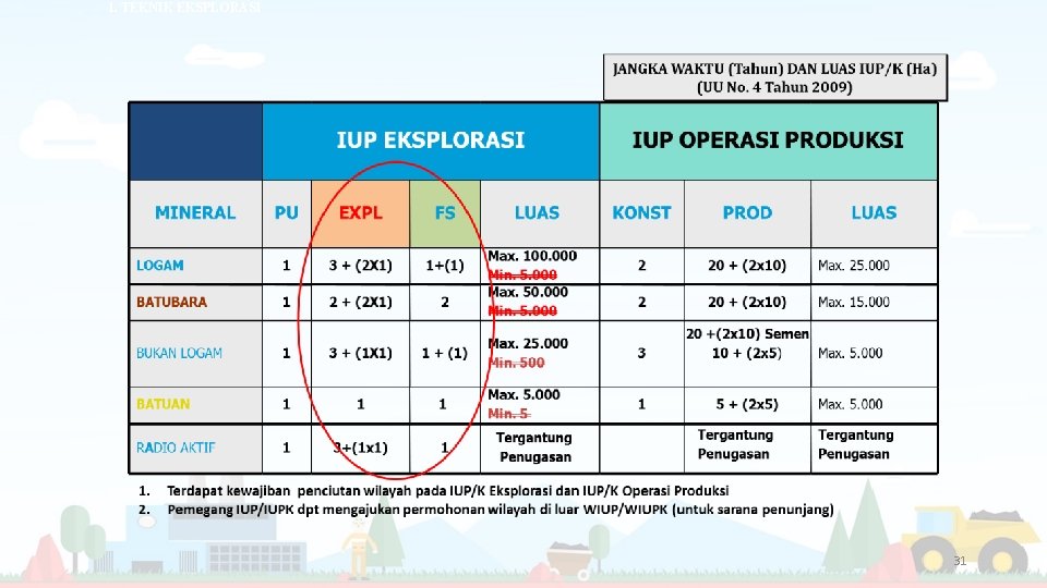 1. TEKNIK EKSPLORASI 31 