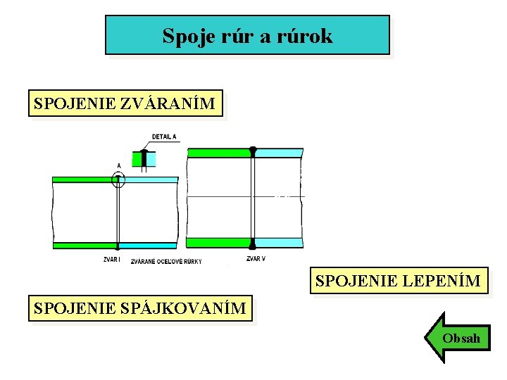 Spoje rúr a rúrok SPOJENIE ZVÁRANÍM SPOJENIE LEPENÍM SPOJENIE SPÁJKOVANÍM Obsah Spoje rúr a rúrok SPOJENIE ZVÁRANÍM SPOJENIE LEPENÍM SPOJENIE SPÁJKOVANÍM Obsah