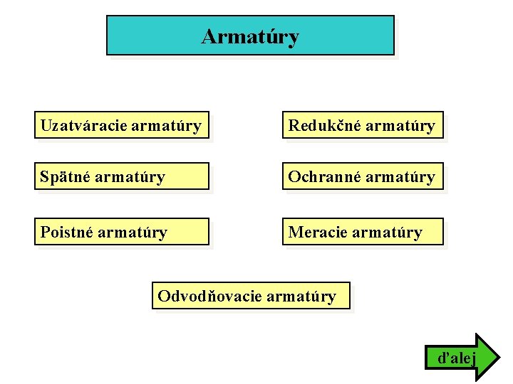 Armatúry Uzatváracie armatúry Redukčné armatúry Spätné armatúry Ochranné armatúry Poistné armatúry Meracie armatúry Odvodňovacie Armatúry Uzatváracie armatúry Redukčné armatúry Spätné armatúry Ochranné armatúry Poistné armatúry Meracie armatúry Odvodňovacie