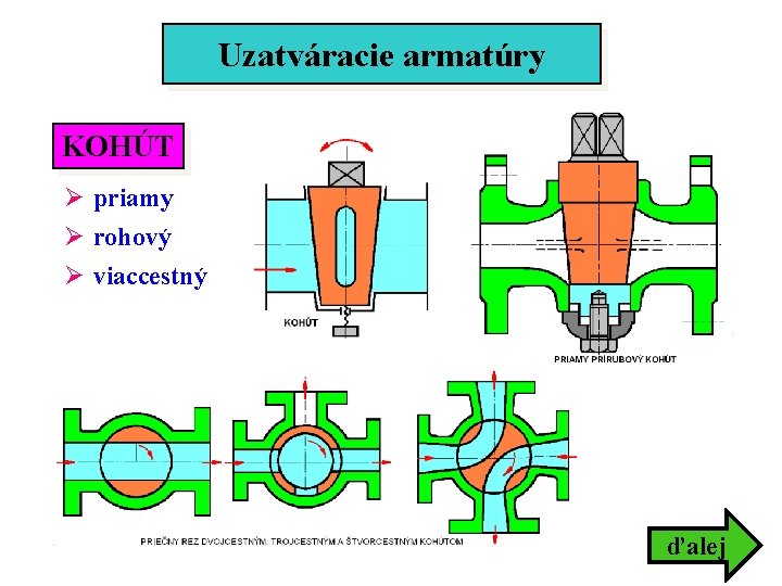 Uzatváracie armatúry KOHÚT Ø priamy Ø rohový Ø viaccestný ďalej Uzatváracie armatúry KOHÚT Ø priamy Ø rohový Ø viaccestný ďalej