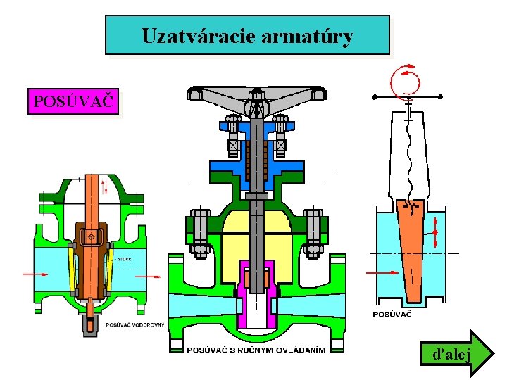 Uzatváracie armatúry POSÚVAČ ďalej Uzatváracie armatúry POSÚVAČ ďalej