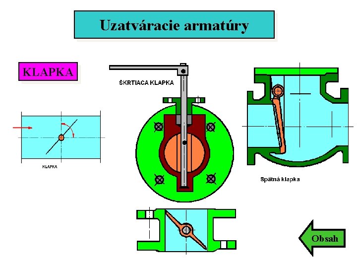 Uzatváracie armatúry KLAPKA Obsah Uzatváracie armatúry KLAPKA Obsah