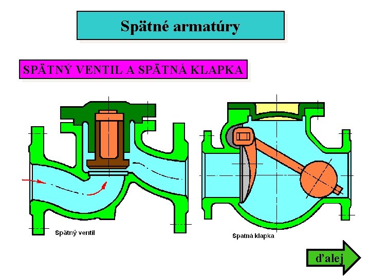 Spätné armatúry SPÄTNÝ VENTIL A SPÄTNÁ KLAPKA ďalej Spätné armatúry SPÄTNÝ VENTIL A SPÄTNÁ KLAPKA ďalej