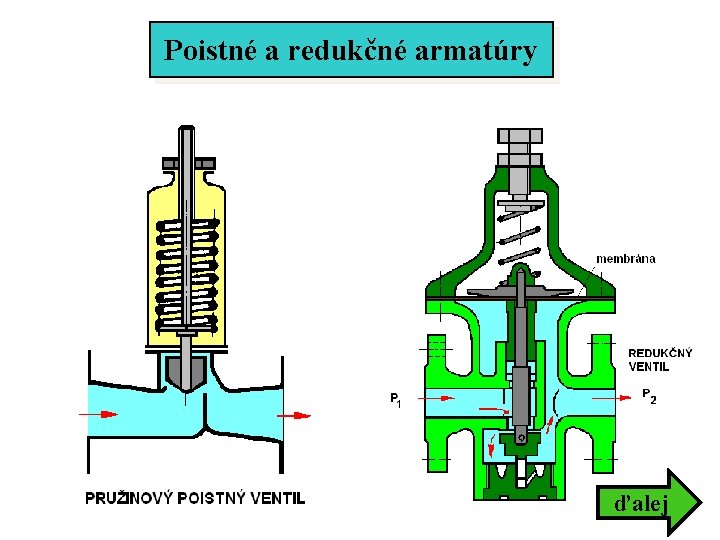 Poistné a redukčné armatúry ďalej Poistné a redukčné armatúry ďalej