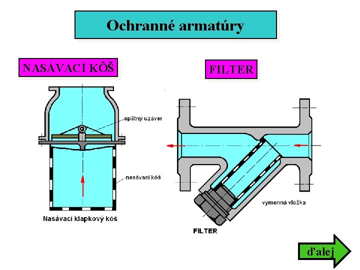 Ochranné armatúry NASÁVACÍ KÔŠ FILTER ďalej Ochranné armatúry NASÁVACÍ KÔŠ FILTER ďalej