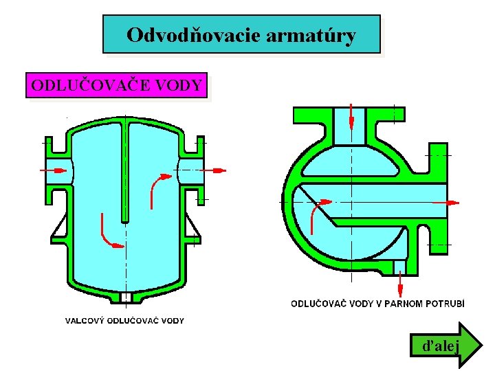 Odvodňovacie armatúry ODLUČOVAČE VODY ďalej Odvodňovacie armatúry ODLUČOVAČE VODY ďalej