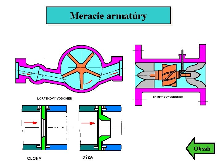 Meracie armatúry Obsah Meracie armatúry Obsah
