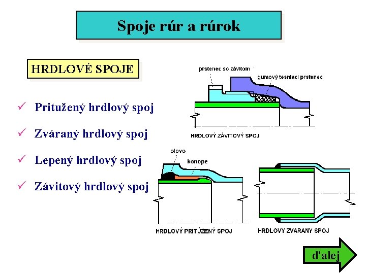 Spoje rúr a rúrok HRDLOVÉ SPOJE ü Pritužený hrdlový spoj ü Zváraný hrdlový spoj Spoje rúr a rúrok HRDLOVÉ SPOJE ü Pritužený hrdlový spoj ü Zváraný hrdlový spoj