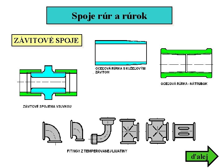 Spoje rúr a rúrok ZÁVITOVÉ SPOJE ďalej Spoje rúr a rúrok ZÁVITOVÉ SPOJE ďalej