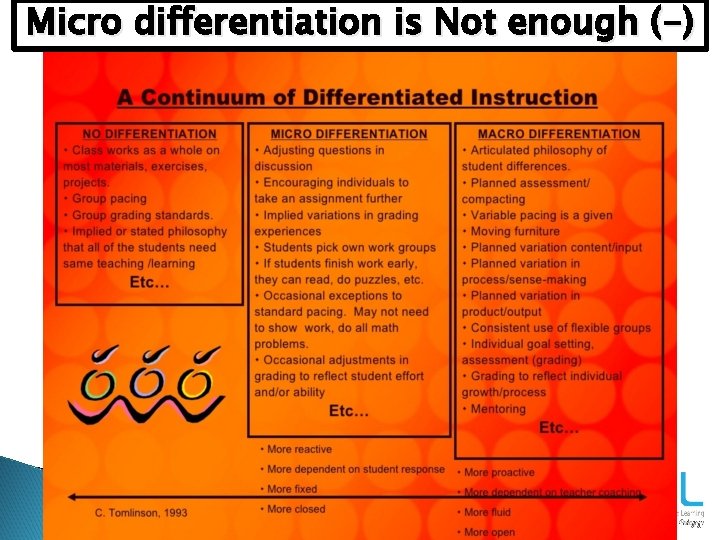 Micro differentiation is Not enough (-) 