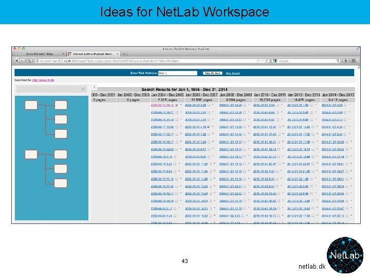 Ideas for Net. Lab Workspace 43 netlab. dk 