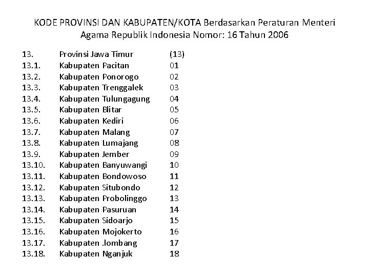 KODE PROVINSI DAN KABUPATEN/KOTA Berdasarkan Peraturan Menteri Agama Republik Indonesia Nomor: 16 Tahun 2006