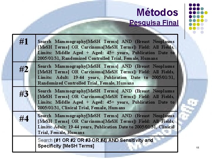 Métodos Pesquisa Final #1 Search Mammography[Me. SH Terms] AND (Breast Neoplasms [Me. SH Terms]