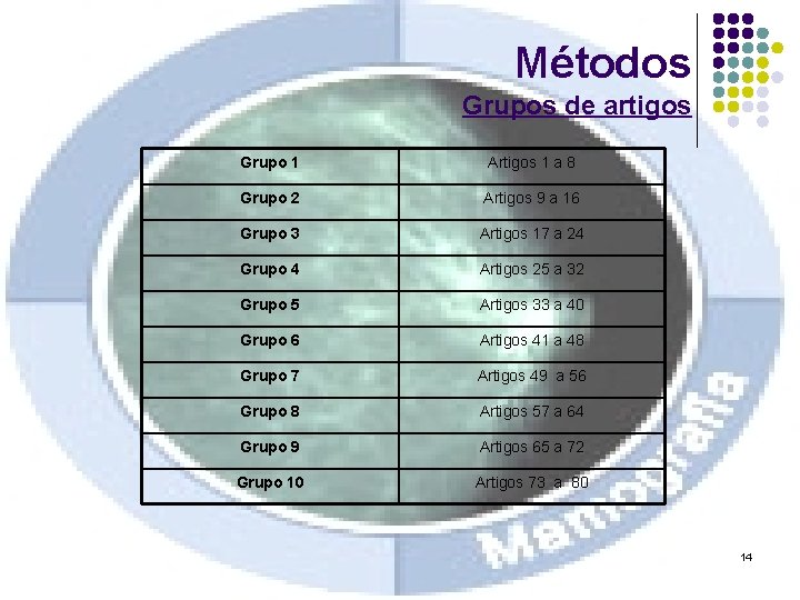 Métodos Grupos de artigos Grupo 1 Artigos 1 a 8 Grupo 2 Artigos 9