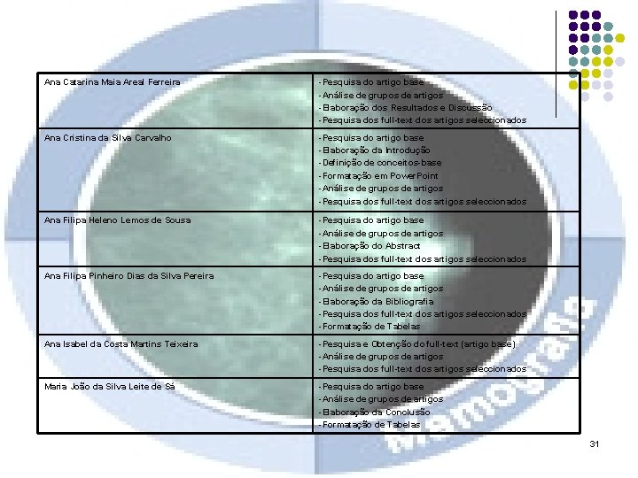 Ana Catarina Maia Areal Ferreira -Pesquisa do artigo base -Análise de grupos de artigos