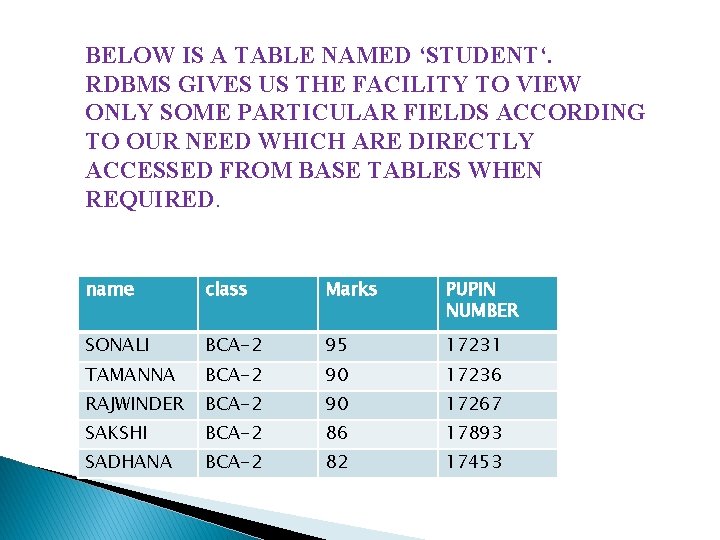 BELOW IS A TABLE NAMED ‘STUDENT‘. RDBMS GIVES US THE FACILITY TO VIEW ONLY