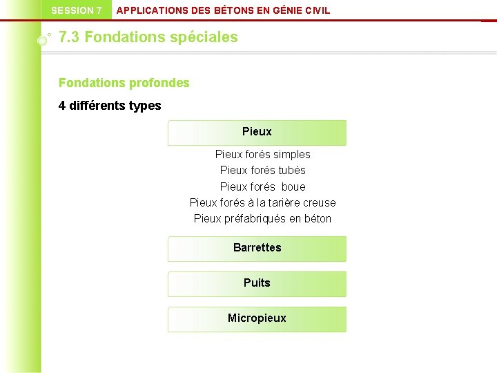 SESSION 7 APPLICATIONS DES BÉTONS EN GÉNIE CIVIL 7. 3 Fondations spéciales Fondations profondes