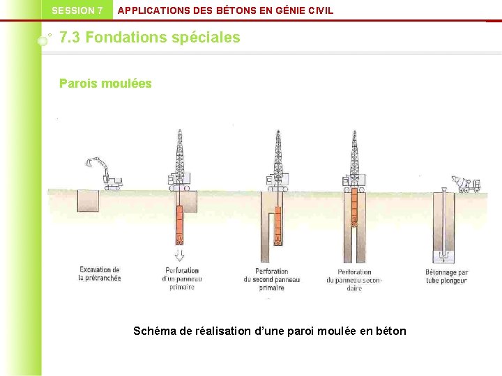 SESSION 7 APPLICATIONS DES BÉTONS EN GÉNIE CIVIL 7. 3 Fondations spéciales Parois moulées