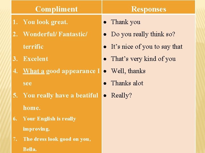 Compliment Responses 1. You look great. Thank you 2. Wonderful/ Fantastic/ Do you really