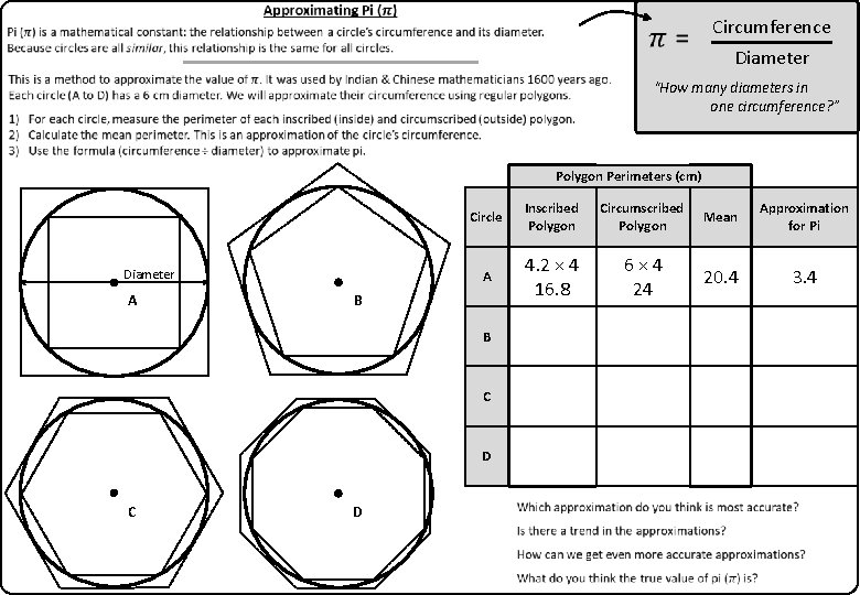  Circumference Diameter “How many diameters in one circumference? ” Polygon Perimeters (cm) Diameter