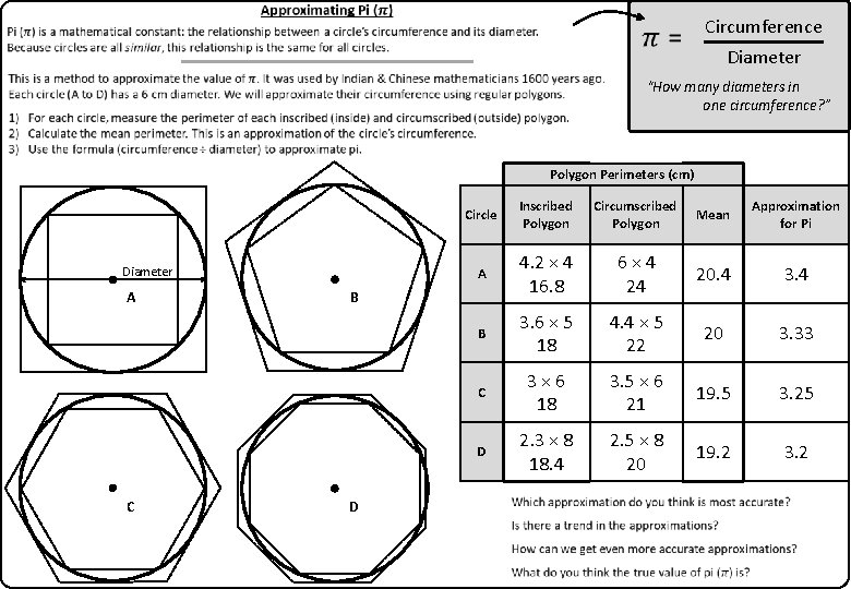  Circumference Diameter “How many diameters in one circumference? ” Polygon Perimeters (cm) Diameter