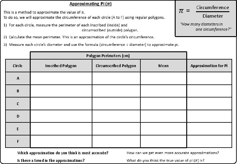  Circumference Diameter “How many diameters in one circumference? ” Polygon Perimeters (cm) Circle