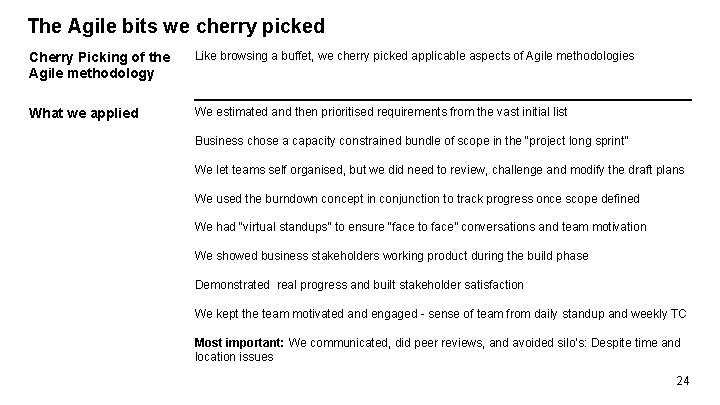The Agile bits we cherry picked Cherry Picking of the Agile methodology Like browsing