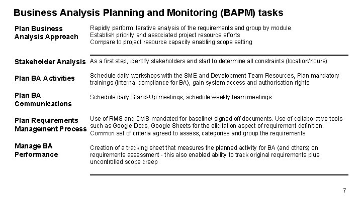 Business Analysis Planning and Monitoring (BAPM) tasks Plan Business Analysis Approach Rapidly perform iterative