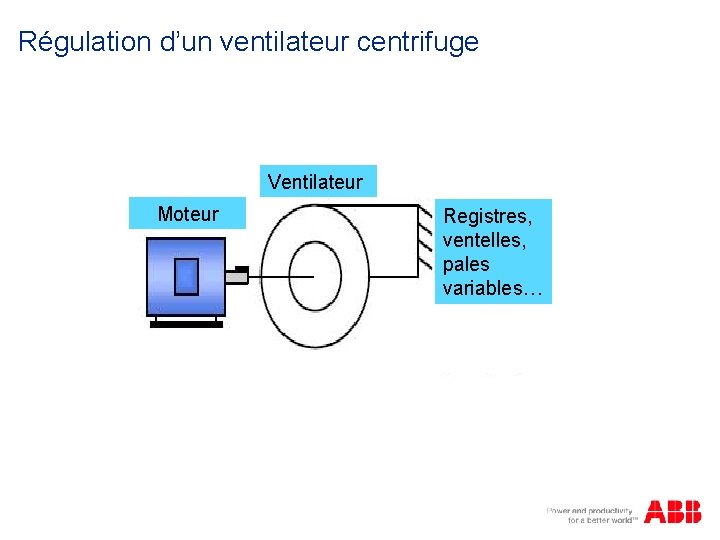 Régulation d’un ventilateur centrifuge Ventilateur Moteur Registres, ventelles, pales variables… 