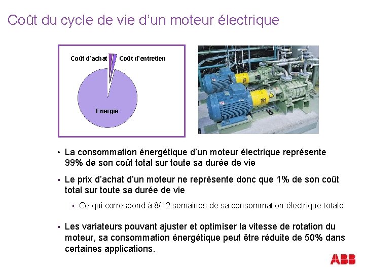 Coût du cycle de vie d’un moteur électrique Coût d’achat Coût d’entretien Energie •