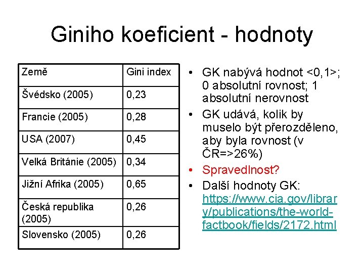 Giniho koeficient - hodnoty Země Gini index Švédsko (2005) 0, 23 Francie (2005) 0,